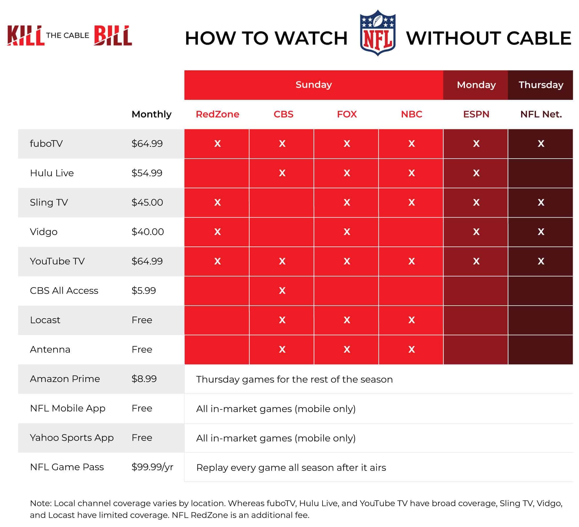 How To Watch Nfl Online Without Cable Tv 2020