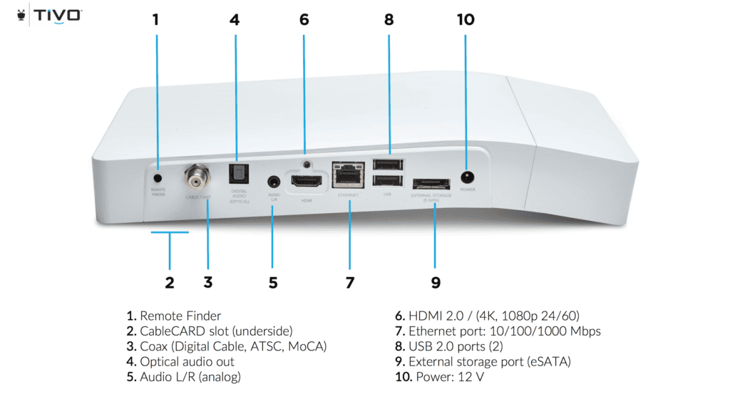 TiVo Bolt Review moca network diagram 